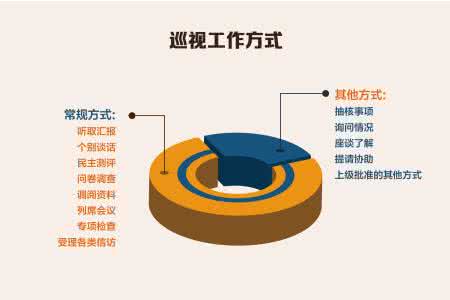 ��������ƪ��������ͣ�����������̬��������ʮ�˴���������ϰ��ƽͬ־Ϊ���ĵĵ������ڵ�����������ͷ����ܶ�������ȭ����������и��ط�����̰���࣬ʹ���Ҹ���Ŀ�����ʵ�֣����ܸ������븯�ĵ̰����ڹ��������γɱ걾���εķ��������ƶ���ϵ��