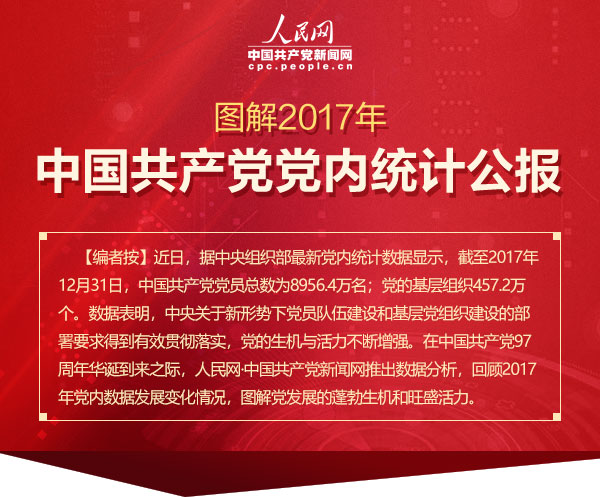 ����ͼ����㿴��2017���й�����������ͳ�ƹ���