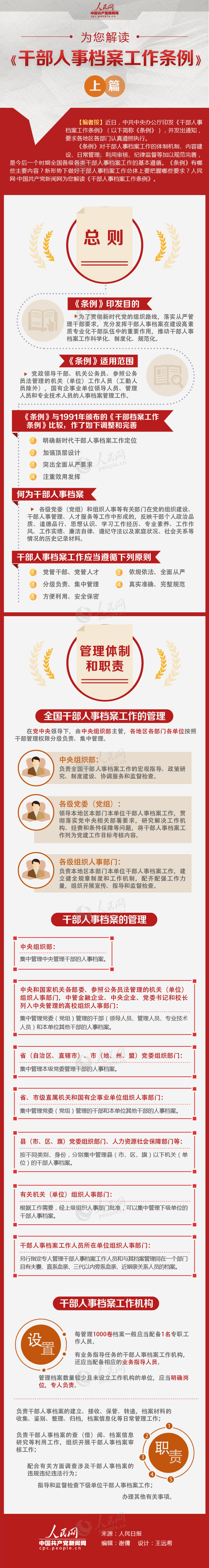 ͼ�⣺Ϊ��������ɲ����µ���������������ƪ