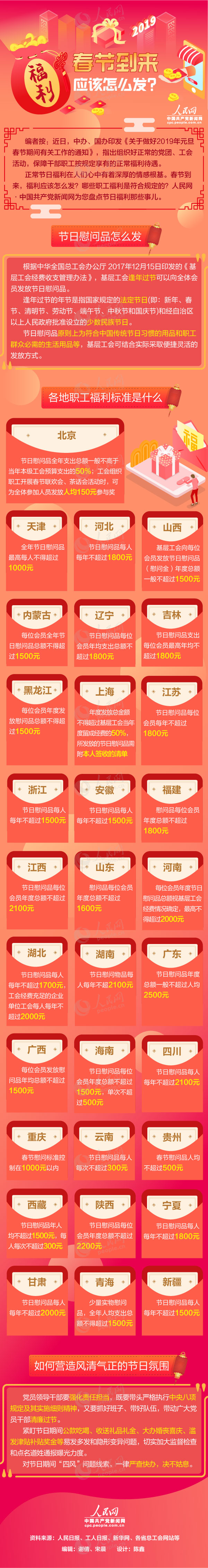 ͼ�⣺���ڵ���������Ӧ����ô����