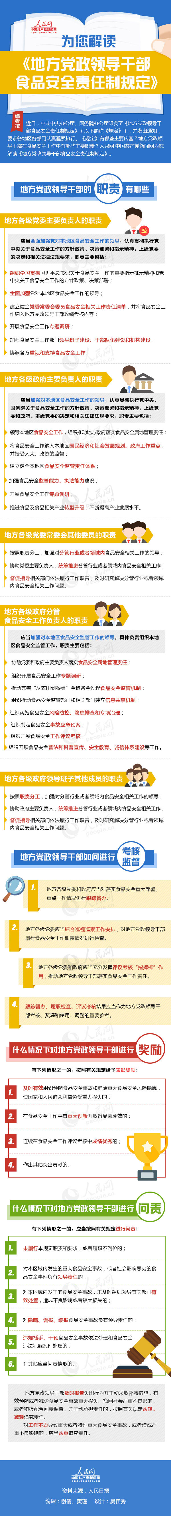 Ϊ��������ط������쵼�ɲ�ʳƷ��ȫ�����ƹ涨��