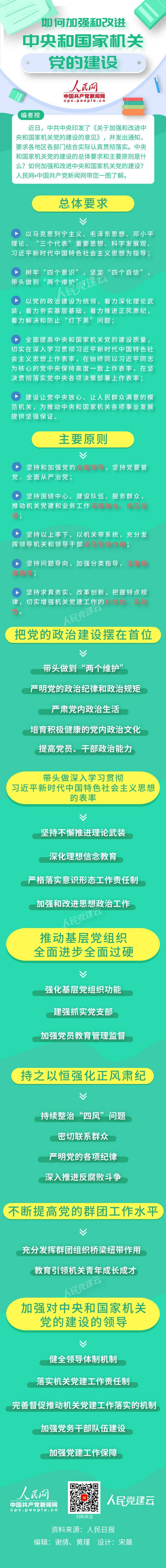 ͼ�⣺��μ�ǿ�͸Ľ�����͹��һ��ص��Ľ���