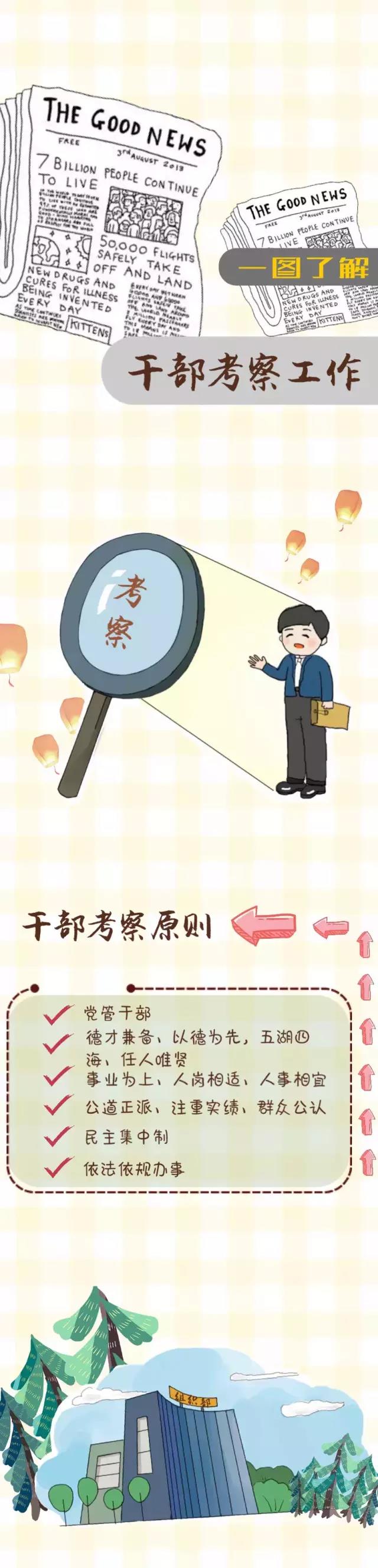 �����ɲ����칤�� һͼ�����ɲ�������ν���
