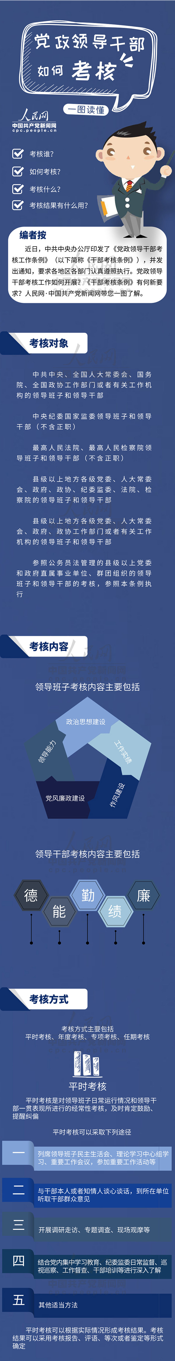 һͼ�����������쵼�ɲ����˹���������