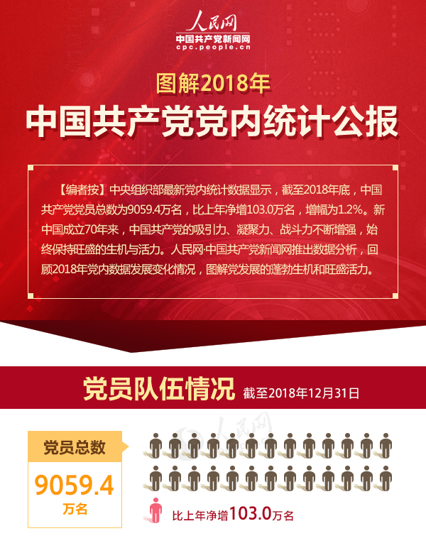 ͼ��2018���й�����������ͳ�ƹ���