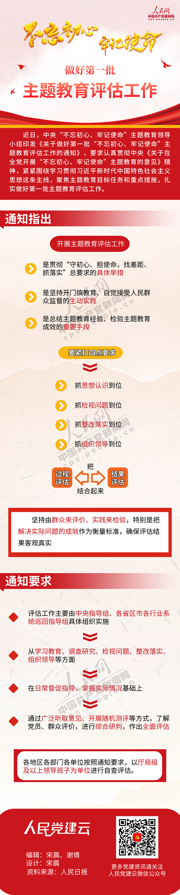 ͼ�⣺������õ�һ�����������������