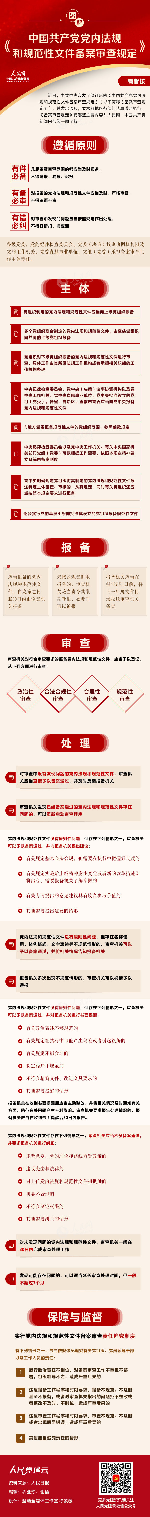 ͼ�⡶�й����������ڷ���͹淶���ļ��������涨��