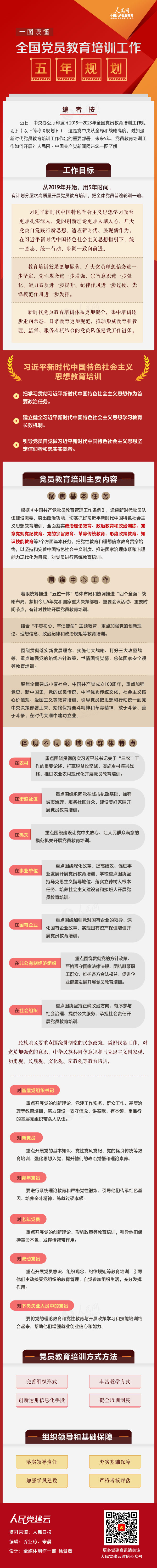 һͼ����ȫ����Ա������ѵ��������滮