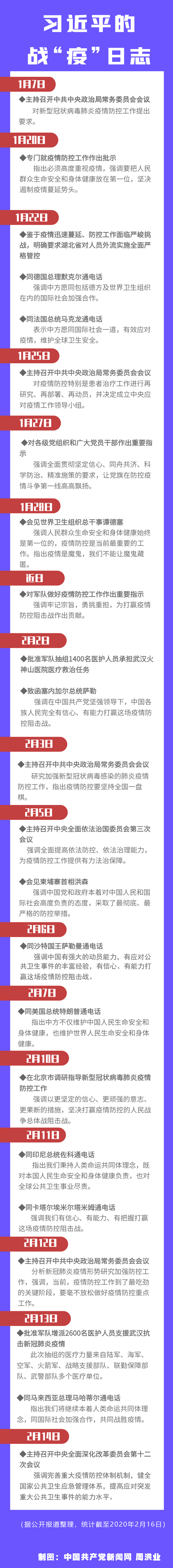 һ��ʱ��������ϰ��ƽ��ս���ߡ���־