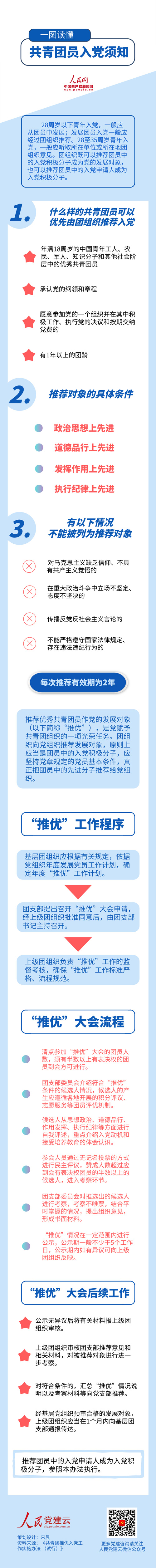 һͼ������������Ա�뵳��֪