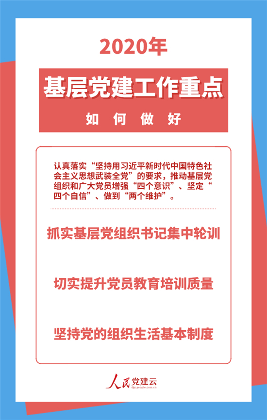 2020�꣬���㵳�������ص�������ã�