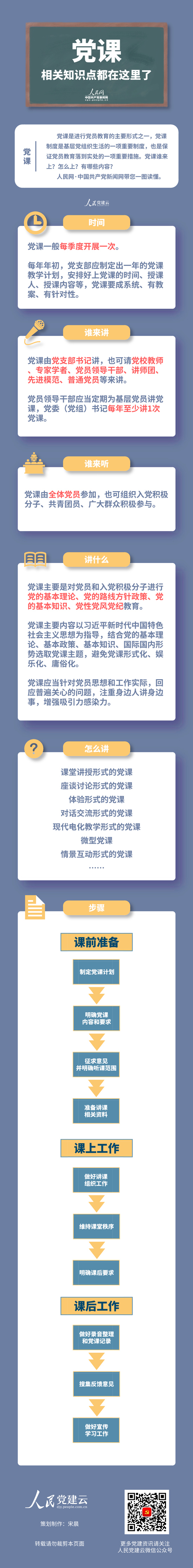 ���ڵ��Σ����֪ʶ�㶼��������