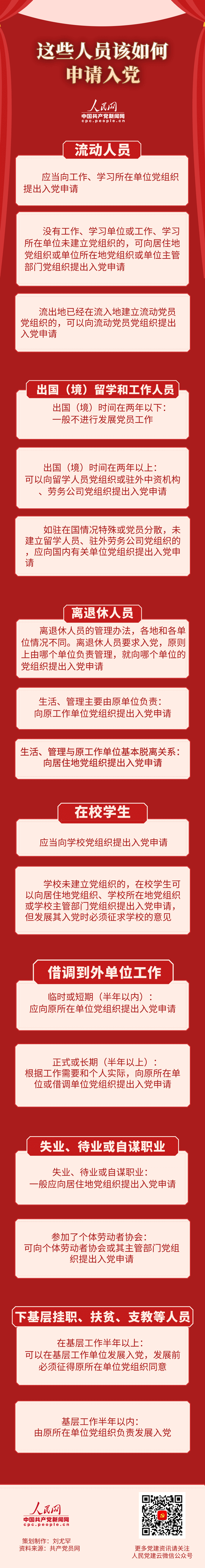 ��Щ��Ա����������뵳