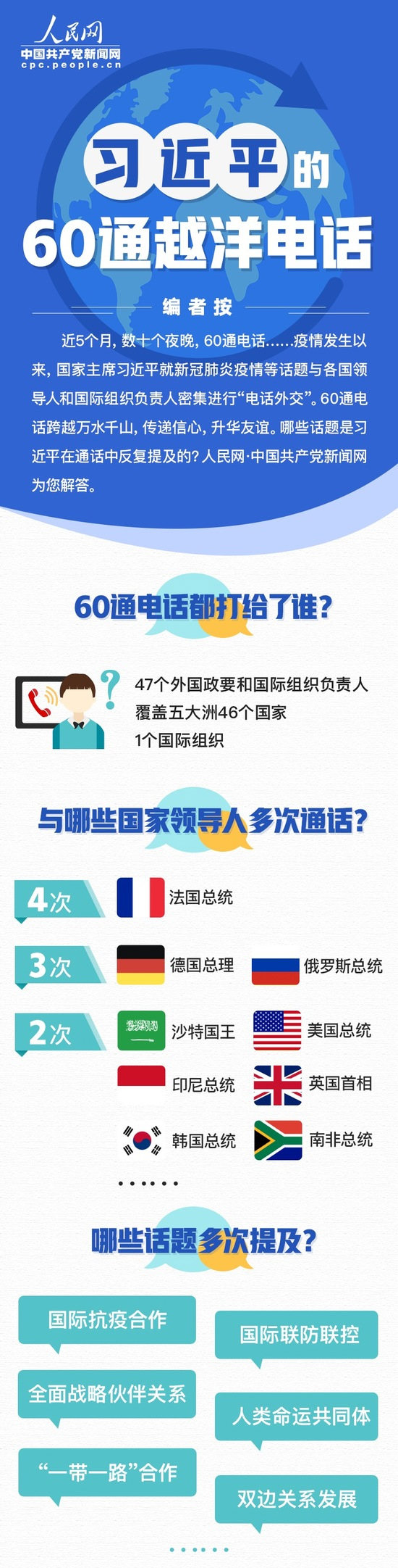 ͼ�⣺ϰ��ƽ��60ͨԽ��绰