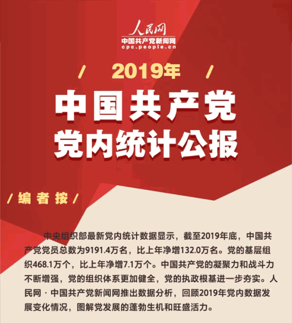 ��̬ͼ�⣺2019���й�����������ͳ�ƹ���