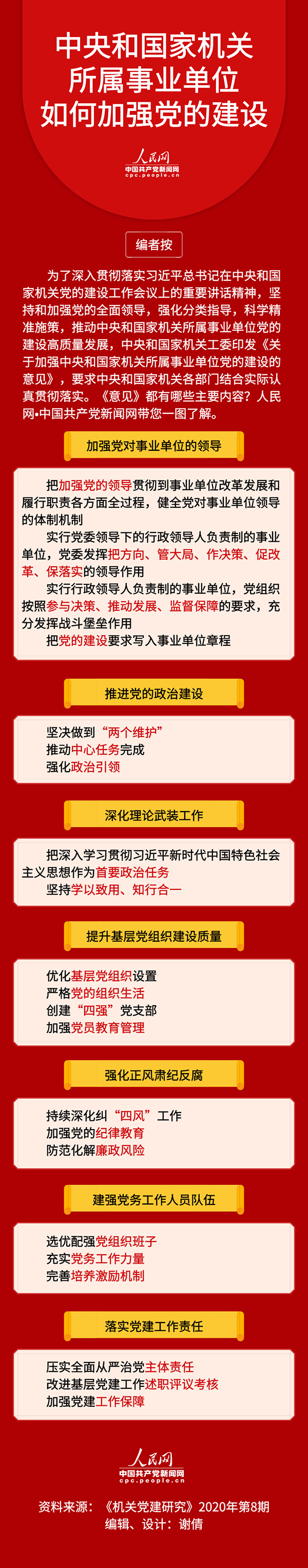 ͼ�⣺����͹��һ���������ҵ��λ��μ�ǿ���Ľ���