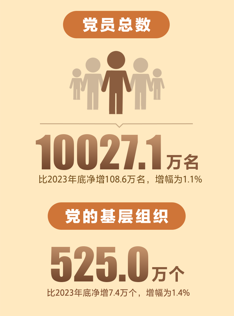 党内统计公报 (2)