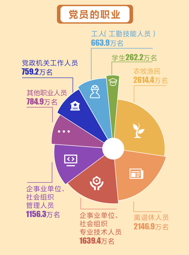 党内统计公报 (6)