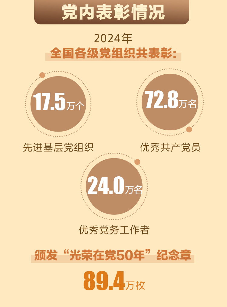 党内统计公报 (9)